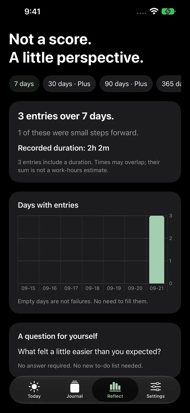 Seven-day reflection screen with finished tasks, progress and self-care